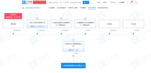 美团布局供应链管理 关联企业成立新公司，拓展服务版图