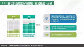 2018中国餐饮供应链研究报告发布 万亿级市场下的领跑者与破局之道