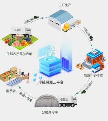 构建产品信任桥梁 从全国防伪溯源电话到供应链管理的一站式服务