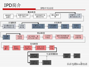 华为供应链管理 匠心独运，构建全球韧性生态