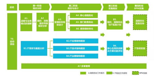 K2 BPM 击破供应链管理中的牛鞭效应 聚焦采购到付款流程的最佳实践与配套服务